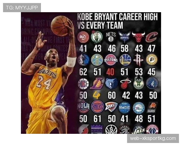 科比无球跑动占比提升，关键回合得分效率拉开与同位置差距