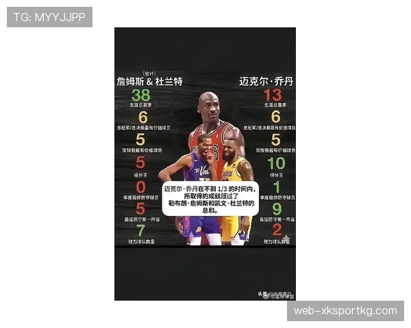 乔丹单打终结压制詹姆斯得分效率更胜一筹