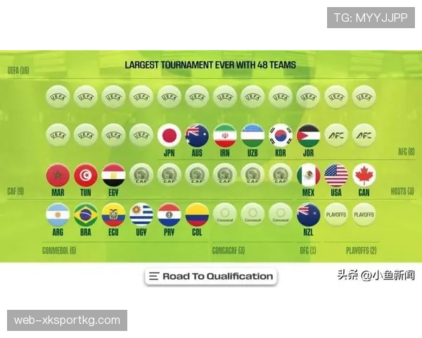 2026世界杯48支球队分12个小组怎么分配，小组第三如何出线